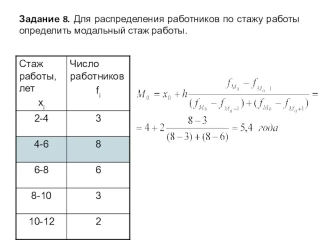 Задание 8. Для распределения работников по стажу работы определить модальный стаж работы.