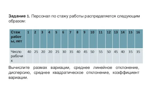 Задание 1. Персонал по стажу работы распределяется следующим образом: Вычислите размах