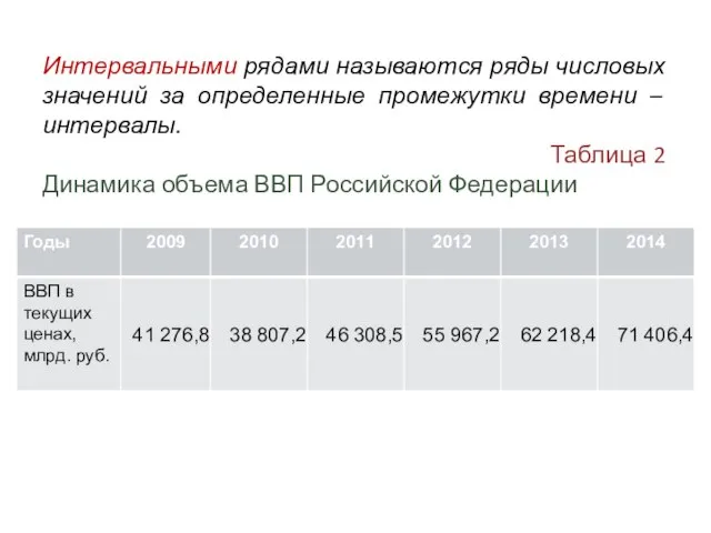 Интервальными рядами называются ряды числовых значений за определенные промежутки времени –