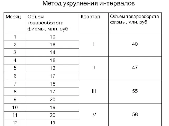 Метод укрупнения интервалов