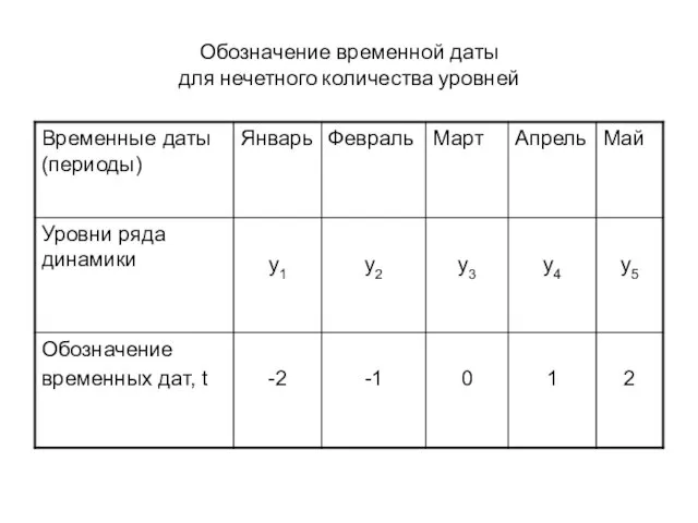 Обозначение временной даты для нечетного количества уровней