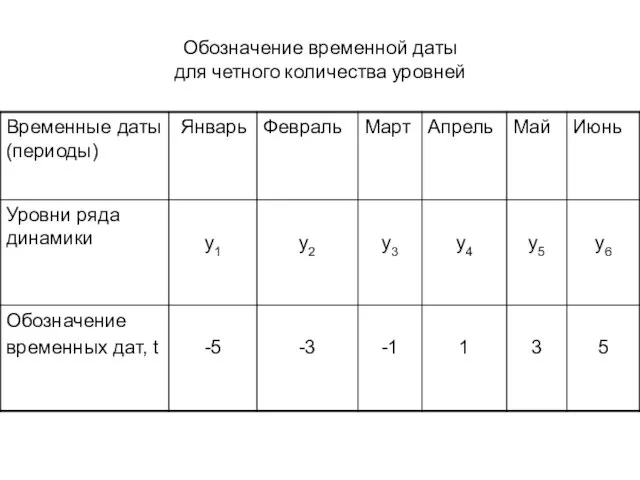 Обозначение временной даты для четного количества уровней