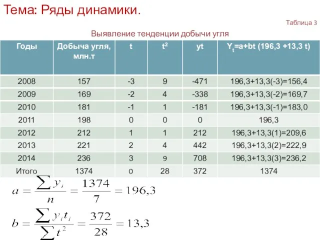 Тема: Ряды динамики. Таблица 3 Выявление тенденции добычи угля