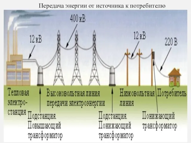 Передача энергии от источника к потребителю