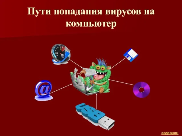 Пути попадания вирусов на компьютер содержание