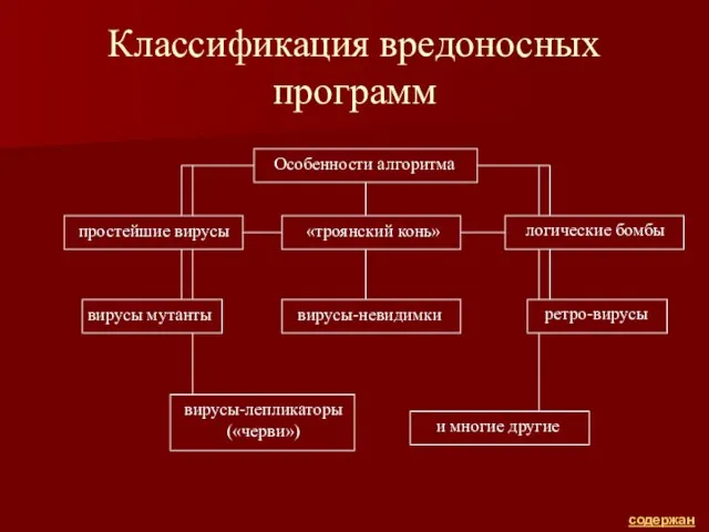 Классификация вредоносных программ Особенности алгоритма «троянский конь» простейшие вирусы вирусы мутанты