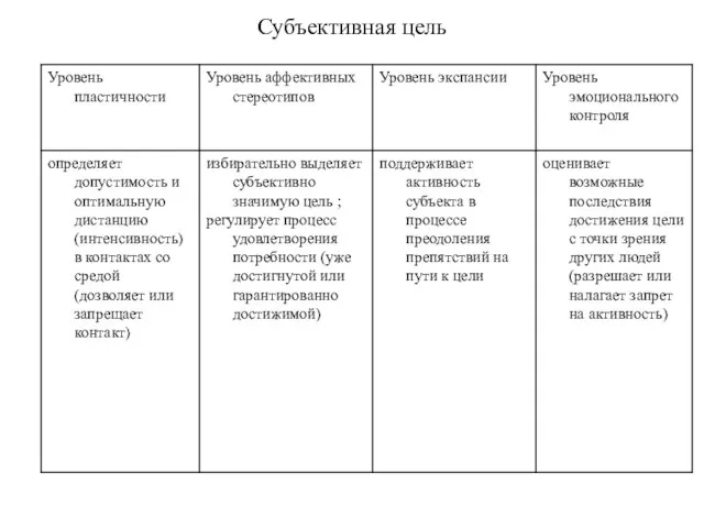 Субъективная цель