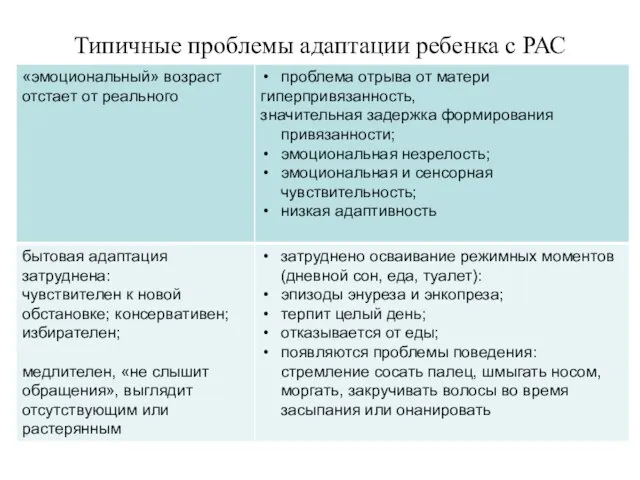 Типичные проблемы адаптации ребенка с РАС