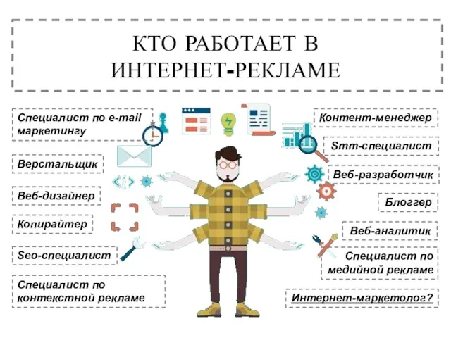 Веб-разработчик Верстальщик Веб-дизайнер Контент-менеджер Копирайтер Seo-специалист Специалист по контекстной рекламе Специалист