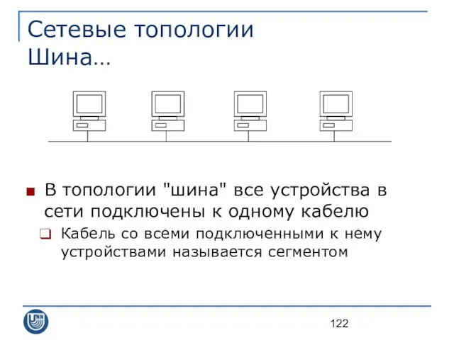 Сетевые топологии Шина… В топологии "шина" все устройства в сети подключены