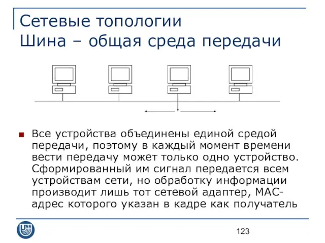 Сетевые топологии Шина – общая среда передачи Все устройства объединены единой