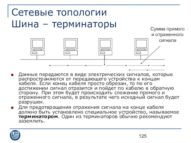 Сетевые топологии Шина – терминаторы Данные передаются в виде электрических сигналов,