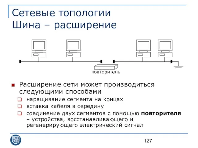 Сетевые топологии Шина – расширение Расширение сети может производиться следующими способами