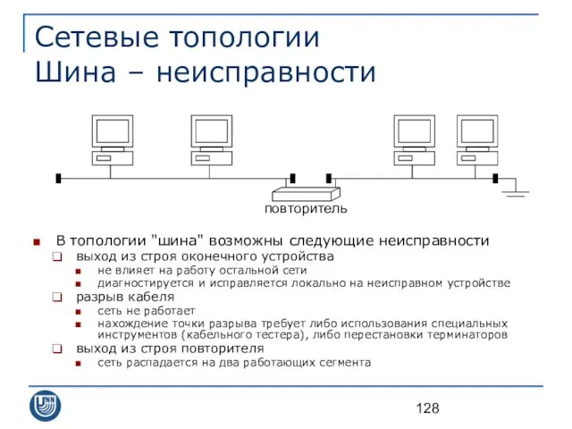 Сетевые топологии Шина – неисправности В топологии "шина" возможны следующие неисправности