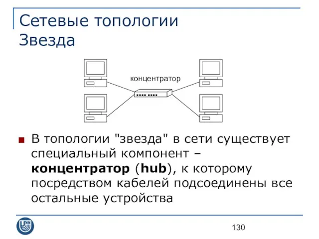 Сетевые топологии Звезда В топологии "звезда" в сети существует специальный компонент