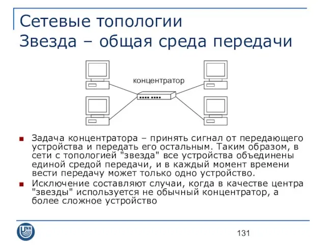 Сетевые топологии Звезда – общая среда передачи Задача концентратора – принять