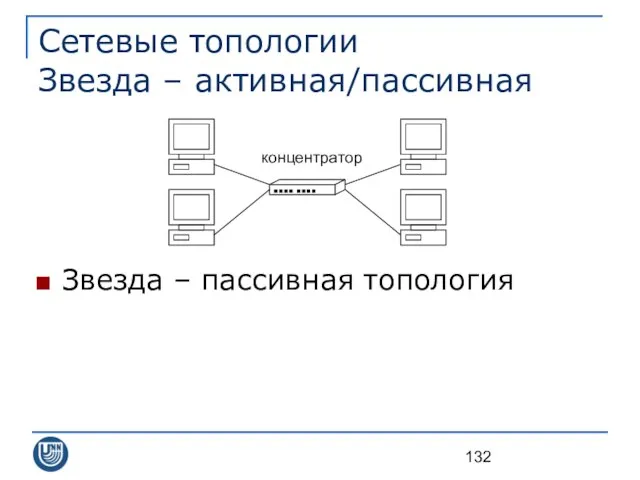 Сетевые топологии Звезда – активная/пассивная Звезда – пассивная топология концентратор