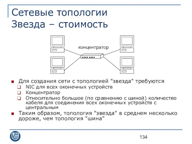 Сетевые топологии Звезда – стоимость Для создания сети с топологией "звезда"