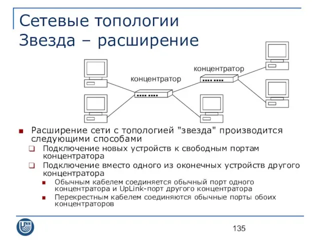 Сетевые топологии Звезда – расширение Расширение сети с топологией "звезда" производится