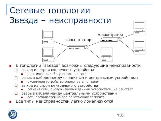 Сетевые топологии Звезда – неисправности В топологии "звезда" возможны следующие неисправности