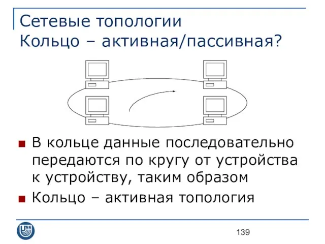 Сетевые топологии Кольцо – активная/пассивная? В кольце данные последовательно передаются по