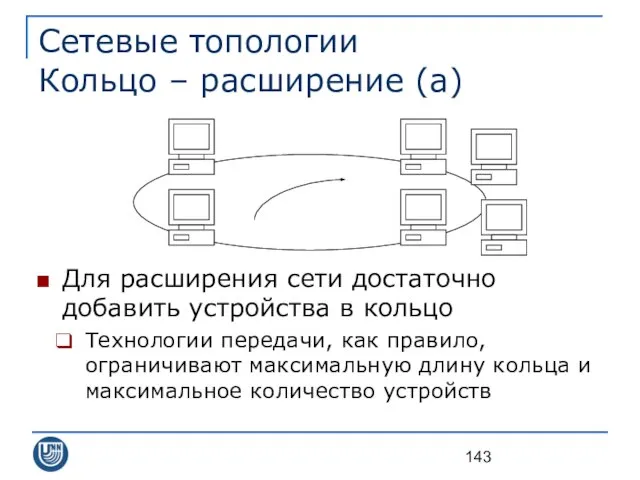 Сетевые топологии Кольцо – расширение (а) Для расширения сети достаточно добавить