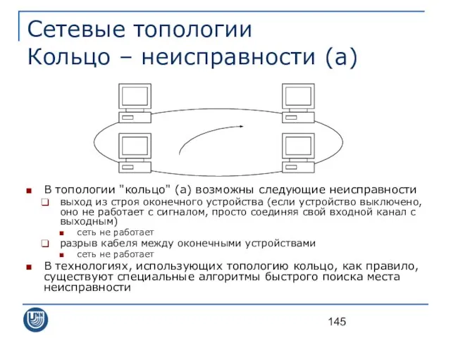 Сетевые топологии Кольцо – неисправности (а) В топологии "кольцо" (а) возможны