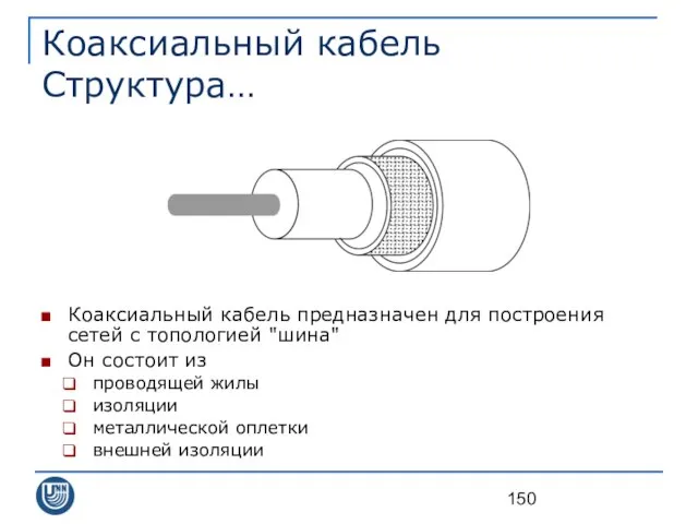 Коаксиальный кабель Структура… Коаксиальный кабель предназначен для построения сетей с топологией