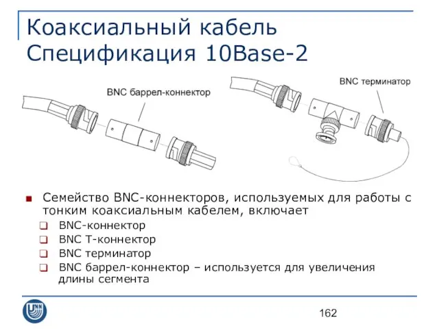 Коаксиальный кабель Спецификация 10Base-2 Семейство BNC-коннекторов, используемых для работы с тонким