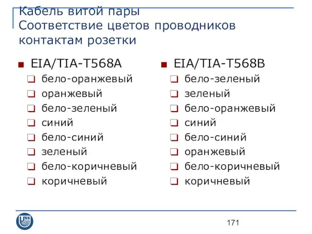 Кабель витой пары Соответствие цветов проводников контактам розетки EIA/TIA-T568B бело-зеленый зеленый