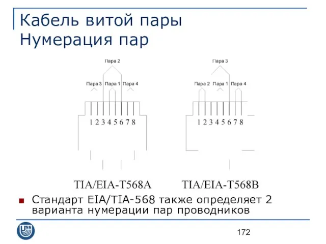 Кабель витой пары Нумерация пар Стандарт EIA/TIA-568 также определяет 2 варианта нумерации пар проводников
