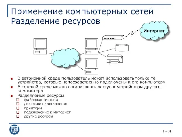 из 31 Применение компьютерных сетей Разделение ресурсов В автономной среде пользователь