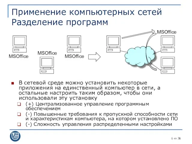 из 31 Применение компьютерных сетей Разделение программ В сетевой среде можно