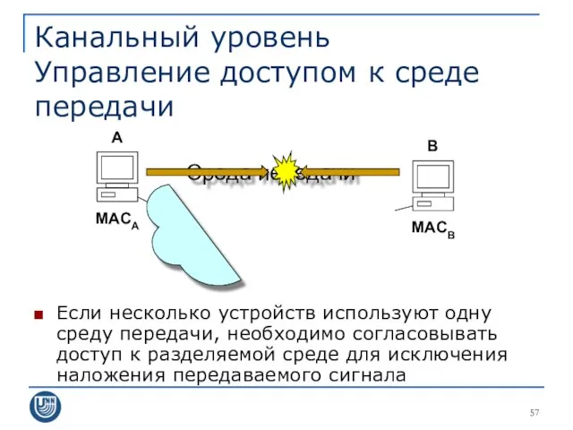 Канальный уровень Управление доступом к среде передачи Среда передачи Если несколько