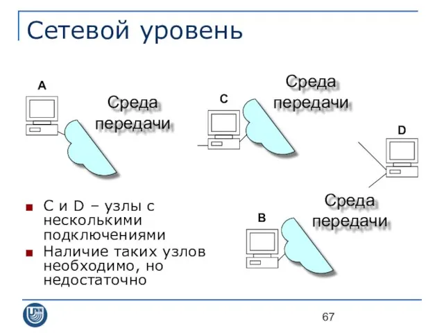 Сетевой уровень C и D – узлы с несколькими подключениями Наличие