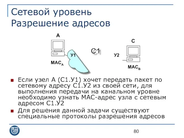 Сетевой уровень Разрешение адресов Если узел A (С1.У1) хочет передать пакет