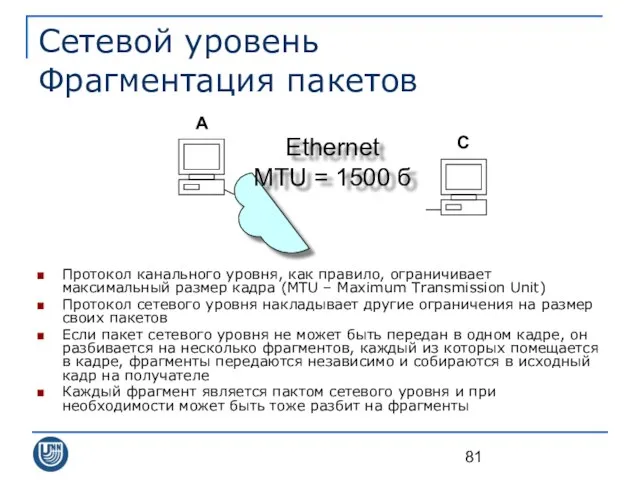 Сетевой уровень Фрагментация пакетов Протокол канального уровня, как правило, ограничивает максимальный