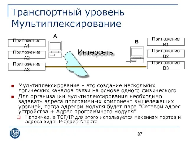 Транспортный уровень Мультиплексирование Мультиплексирование – это создание нескольких логических каналов связи