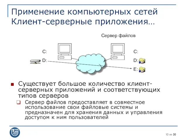 из 31 Применение компьютерных сетей Клиент-серверные приложения… Существует большое количество клиент-серверных