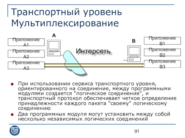 Транспортный уровень Мультиплексирование При использовании сервиса транспортного уровня, ориентированного на соединение,