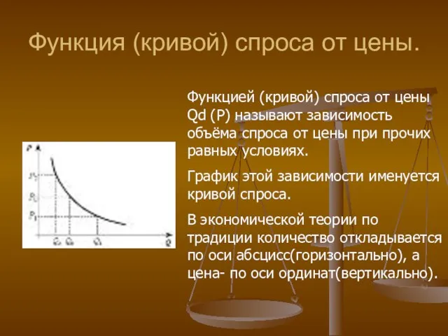 Функция (кривой) спроса от цены. Функцией (кривой) спроса от цены Qd