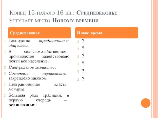 Конец 15-начало 16 вв.: Средневековье уступает место Новому времени Господство традиционного