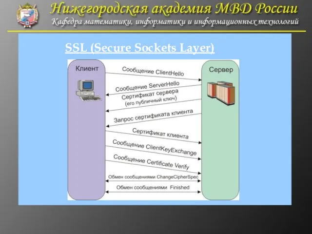 SSL (Secure Sockets Layer)