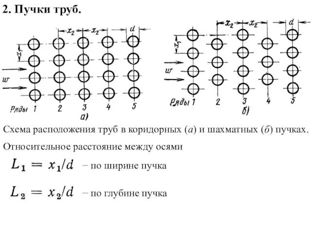 2. Пучки труб. Схема расположения труб в коридорных (а) и шахматных