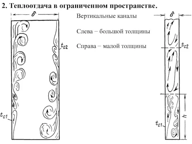 2. Теплоотдача в ограниченном пространстве. Вертикальные каналы Слева − большой толщины Справа − малой толщины