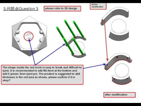 3.问题点Question 3 The shape inside the red circle is easy to