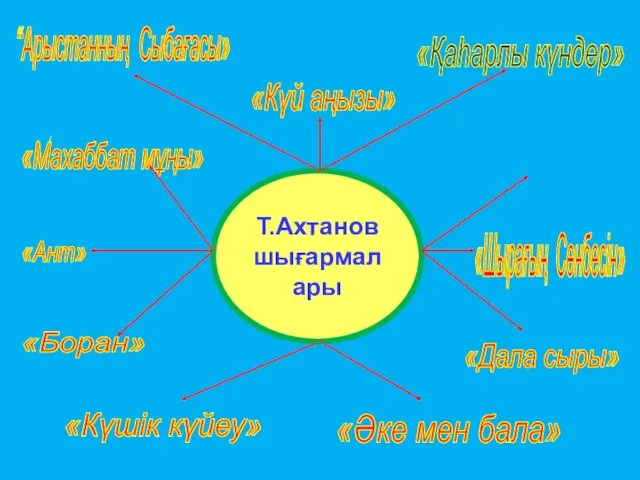 “Арыстанның Сыбағасы» «Күй аңызы» «Қаһарлы күндер» «Махаббат мұңы» «Ант» «Боран» «Күшік