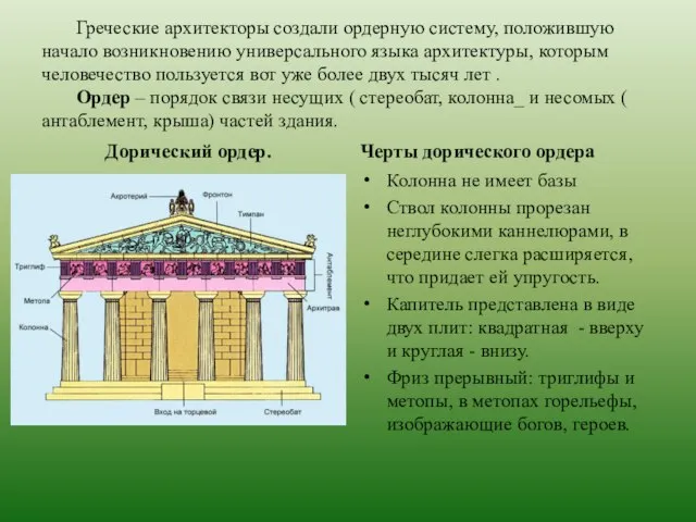 Греческие архитекторы создали ордерную систему, положившую начало возникновению универсального языка архитектуры,