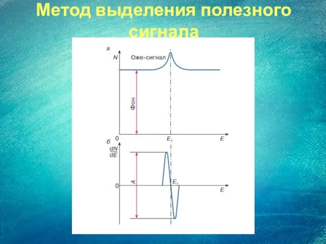 Метод выделения полезного сигнала