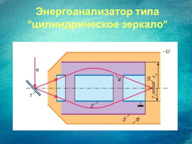 Энергоанализатор типа “цилиндрическое зеркало”